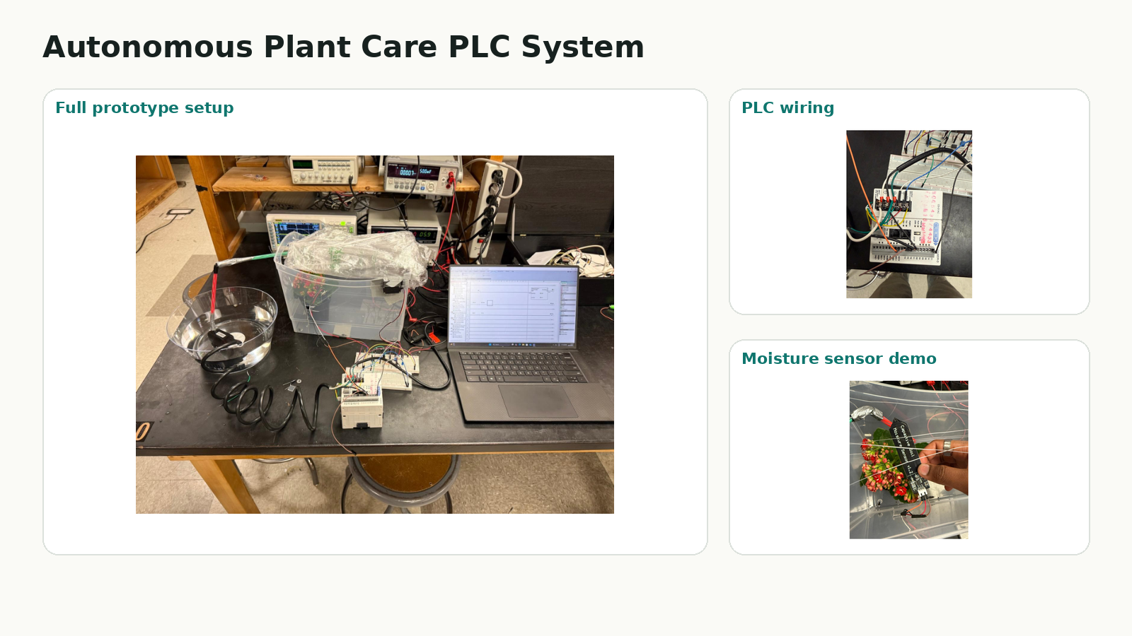 Autonomous plant care PLC system visuals